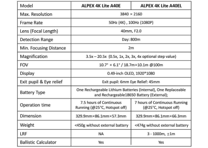 HikMicro Alpex 4K Lite A40E, Lunetă Night Vision 4K Ultra-Ușoară