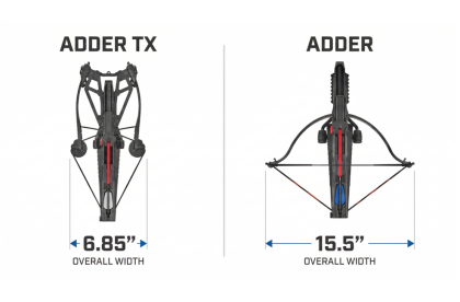 Adder TX Upgrade Kit, Evoluția Compound pentru Adder