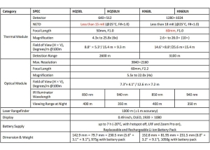 HikMicro Habrok Pro HQ50LN, мултиспектрален бинокъл с 4K резолюция и термовизионна функция