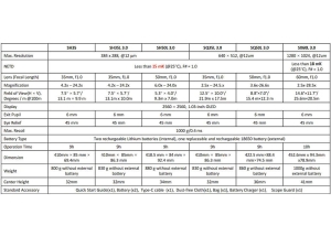 HikMicro Stellar 3.0 SH50L, Lunetă Termică 15 mK cu Mărire 6x și LRF