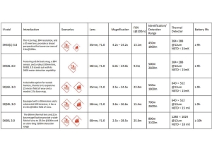 HikMicro Stellar 3.0 SH35L, Lunetă Termică 15 mK cu Mărire 4.2x și LRF
