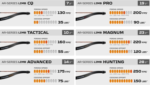 Braț Steambow AR-series PRO 90 lbs pentru arbalete Stinger II & M10